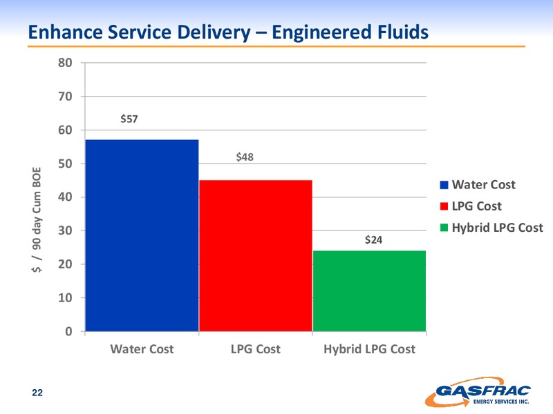 INVESTOR PRESENTATION – Gasfrac Energy Services Inc. – slide 22