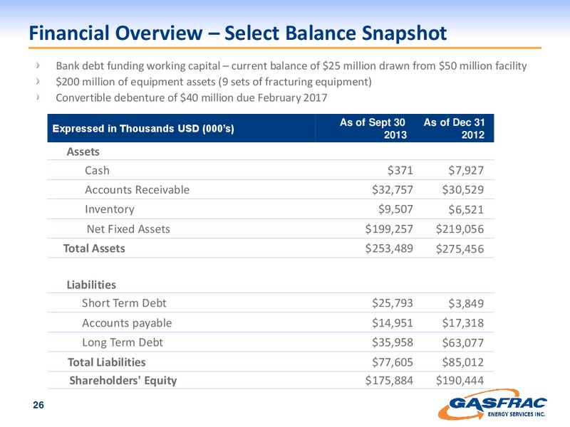 INVESTOR PRESENTATION – Gasfrac Energy Services Inc. – slide 26