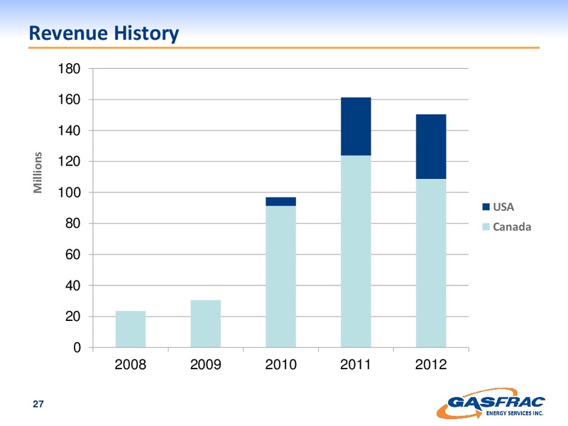INVESTOR PRESENTATION – Gasfrac Energy Services Inc. – slide 27