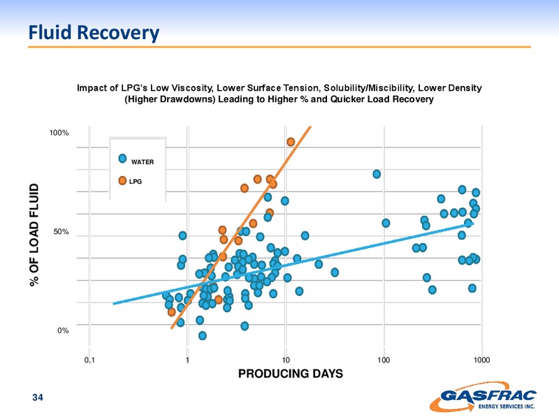 INVESTOR PRESENTATION – Gasfrac Energy Services Inc. – slide 34