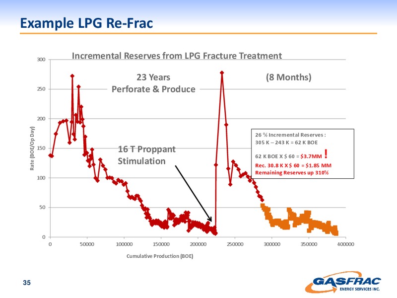 INVESTOR PRESENTATION – Gasfrac Energy Services Inc. – slide 35