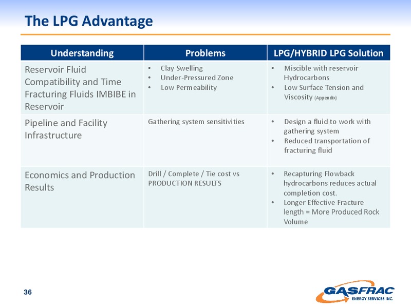 INVESTOR PRESENTATION – Gasfrac Energy Services Inc. – slide 36