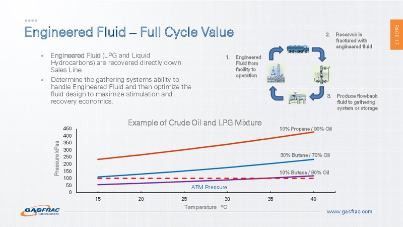 INVESTOR PRESENTATION – Gasfrac Energy Services Inc. – slide 16