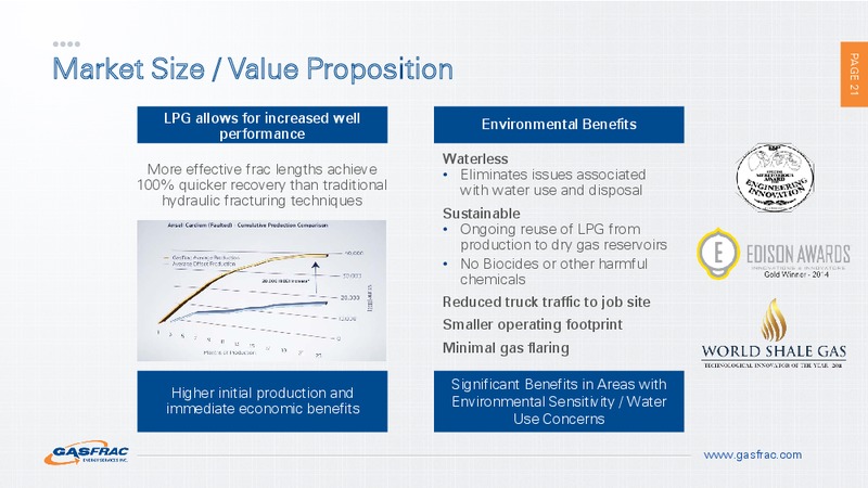 INVESTOR PRESENTATION – Gasfrac Energy Services Inc. – slide 20
