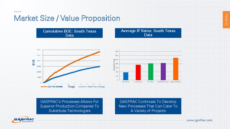 INVESTOR PRESENTATION – Gasfrac Energy Services Inc. – slide 21