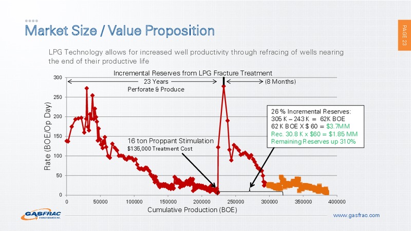 INVESTOR PRESENTATION – Gasfrac Energy Services Inc. – slide 22