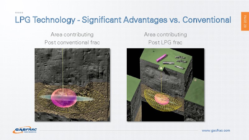 INVESTOR PRESENTATION – Gasfrac Energy Services Inc. – slide 28