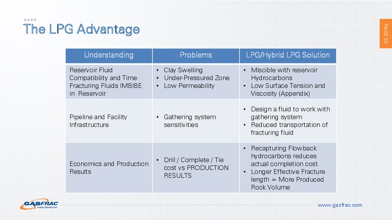 INVESTOR PRESENTATION – Gasfrac Energy Services Inc. – slide 32