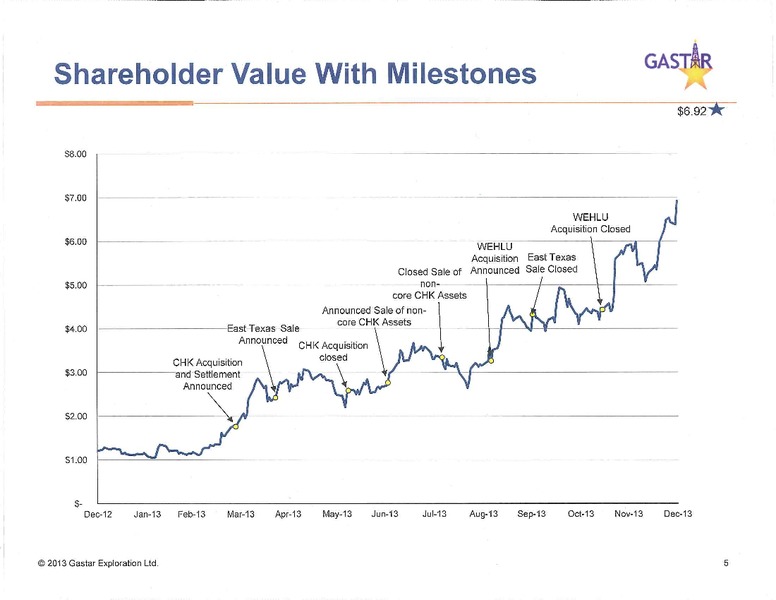 investor presentation – Gastar Exploration, Ltd. – slide 5
