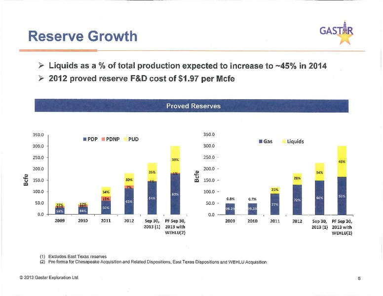 investor presentation – Gastar Exploration, Ltd. – slide 8