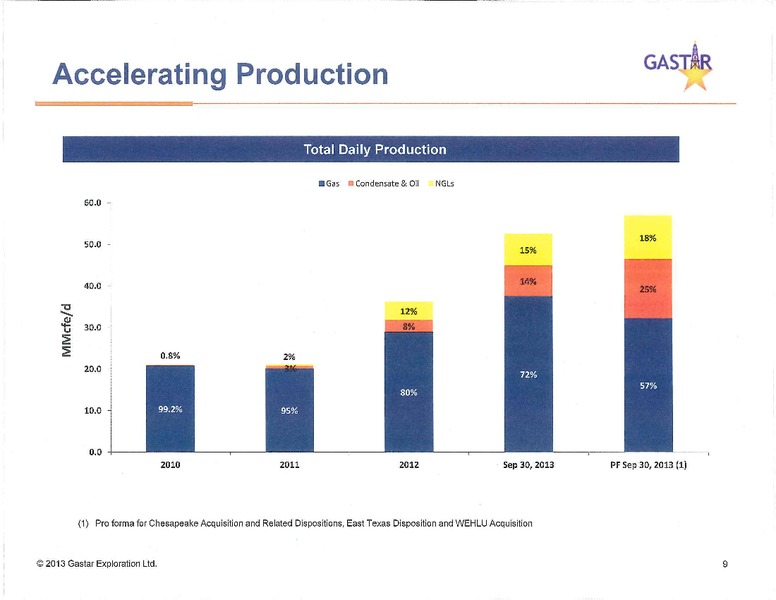 investor presentation – Gastar Exploration, Ltd. – slide 9