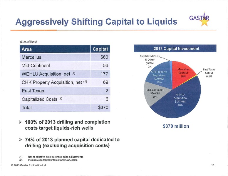 investor presentation – Gastar Exploration, Ltd. – slide 10