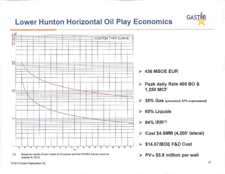 investor presentation – Gastar Exploration, Ltd. – slide 16