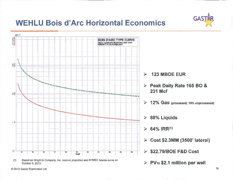 investor presentation – Gastar Exploration, Ltd. – slide 20