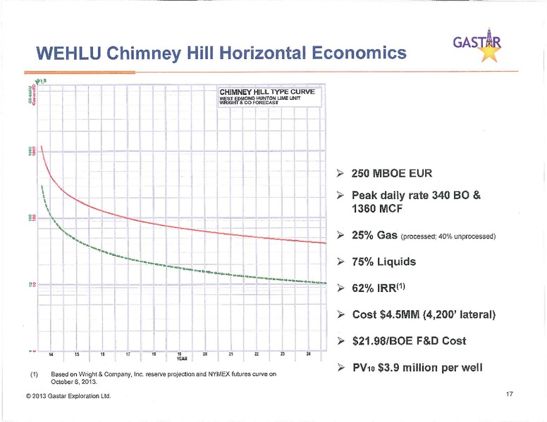 investor presentation – Gastar Exploration, Ltd. – slide 22