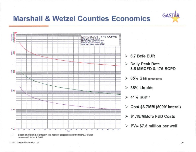 investor presentation – Gastar Exploration, Ltd. – slide 26