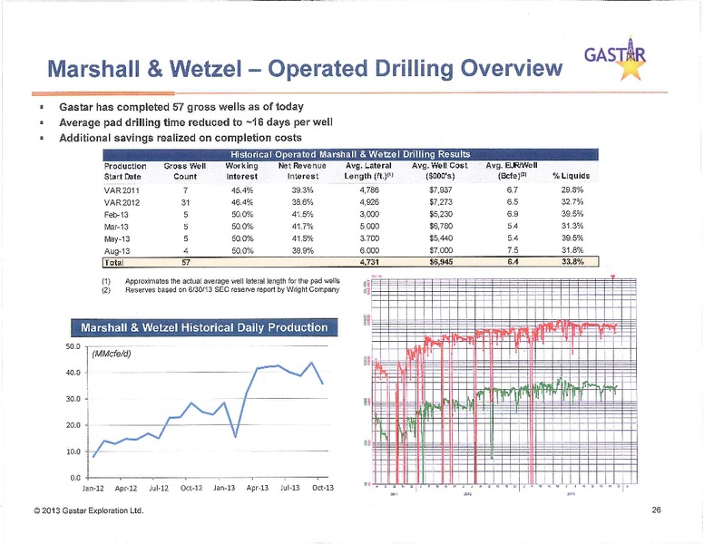 investor presentation – Gastar Exploration, Ltd. – slide 27