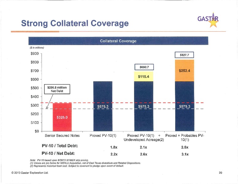 investor presentation – Gastar Exploration, Ltd. – slide 31