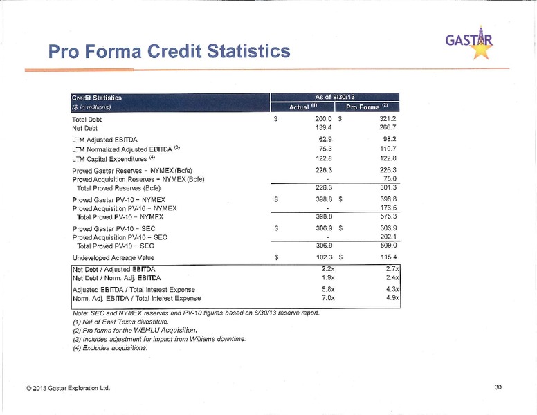 investor presentation – Gastar Exploration, Ltd. – slide 32