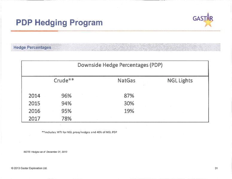 investor presentation – Gastar Exploration, Ltd. – slide 33