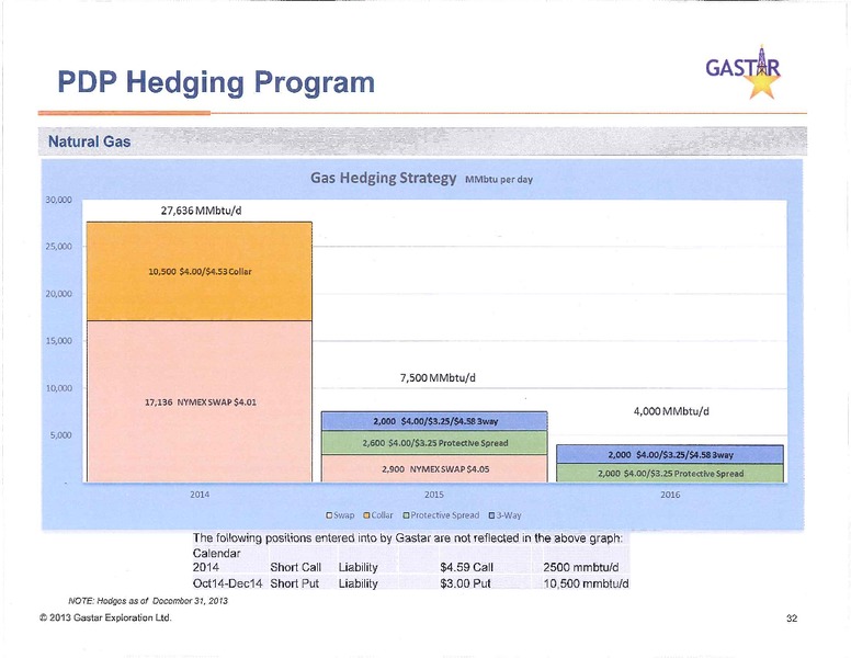 investor presentation – Gastar Exploration, Ltd. – slide 34