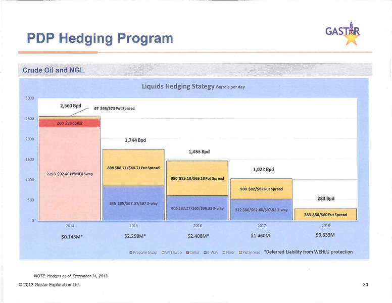 investor presentation – Gastar Exploration, Ltd. – slide 35
