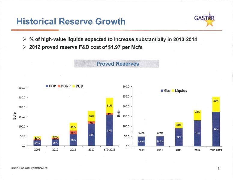 Investor Presentation – Gastar Exploration, Ltd. – slide 4