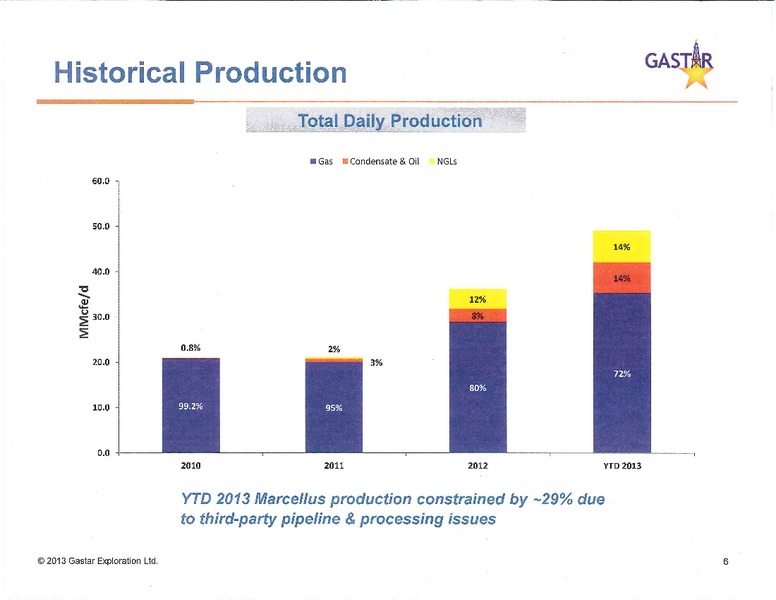 Investor Presentation – Gastar Exploration, Ltd. – slide 5