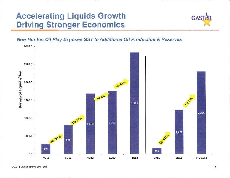 Investor Presentation – Gastar Exploration, Ltd. – slide 6
