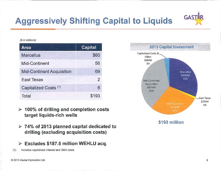 Investor Presentation – Gastar Exploration, Ltd. – slide 7