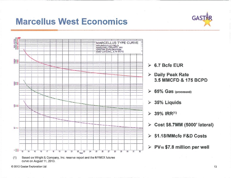 Investor Presentation – Gastar Exploration, Ltd. – slide 12