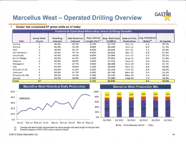Investor Presentation – Gastar Exploration, Ltd. – slide 13