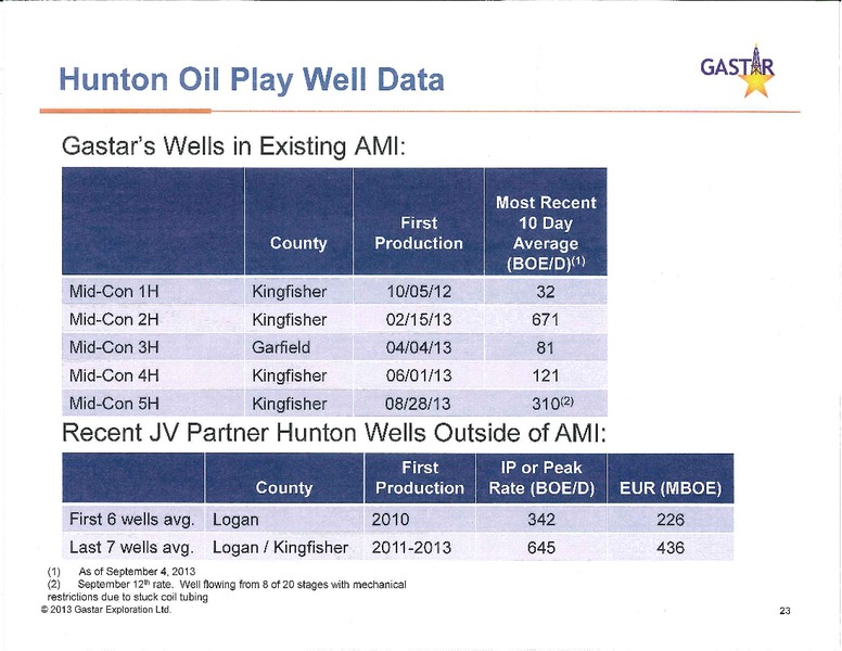 Investor Presentation – Gastar Exploration, Ltd. – slide 22