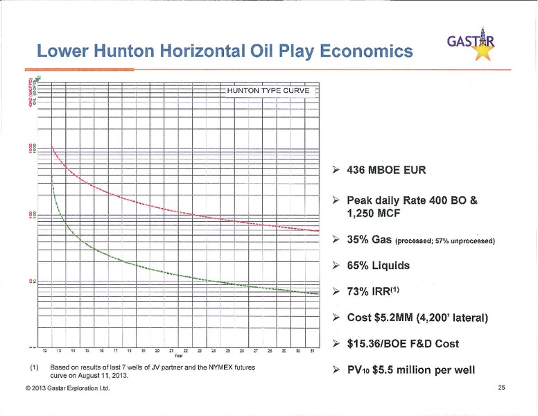 Investor Presentation – Gastar Exploration, Ltd. – slide 24