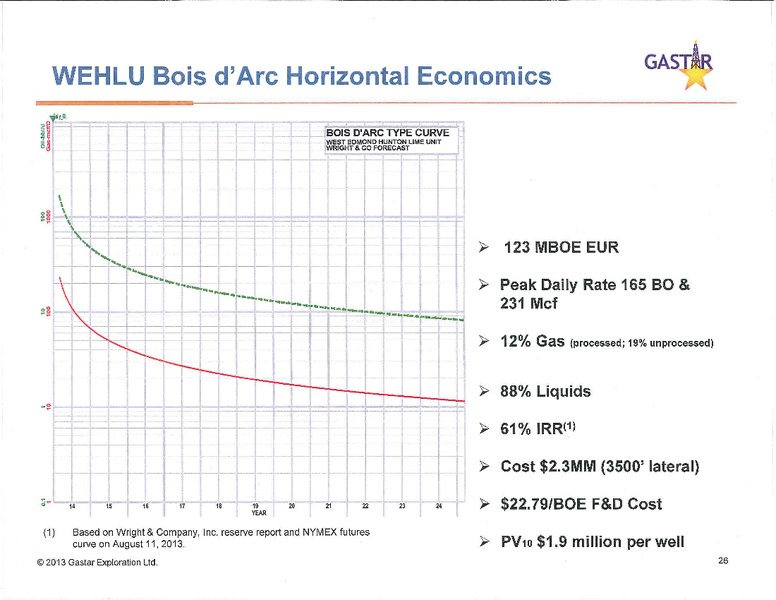 Investor Presentation – Gastar Exploration, Ltd. – slide 25