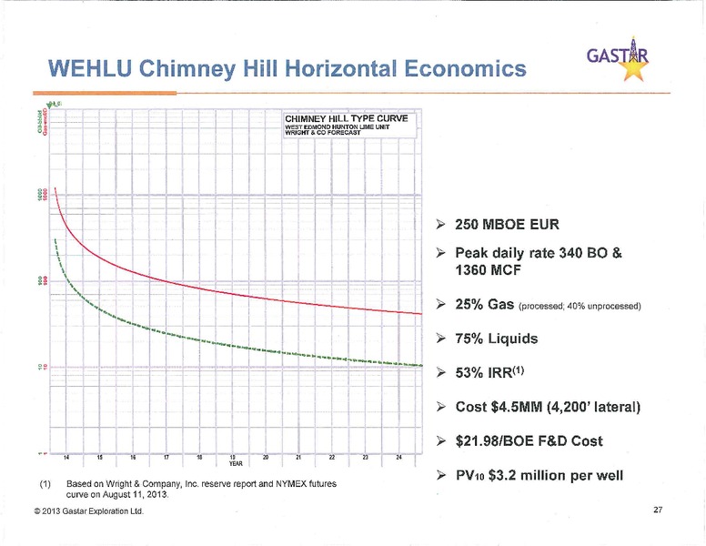 Investor Presentation – Gastar Exploration, Ltd. – slide 26