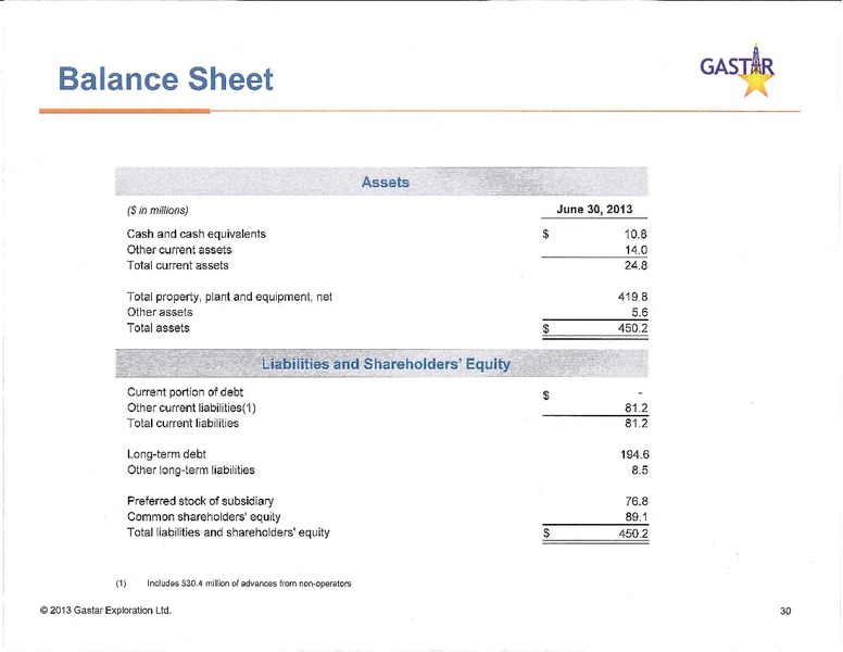 Investor Presentation – Gastar Exploration, Ltd. – slide 29