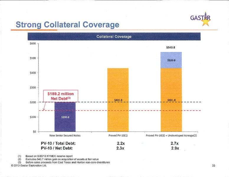 Investor Presentation – Gastar Exploration, Ltd. – slide 32