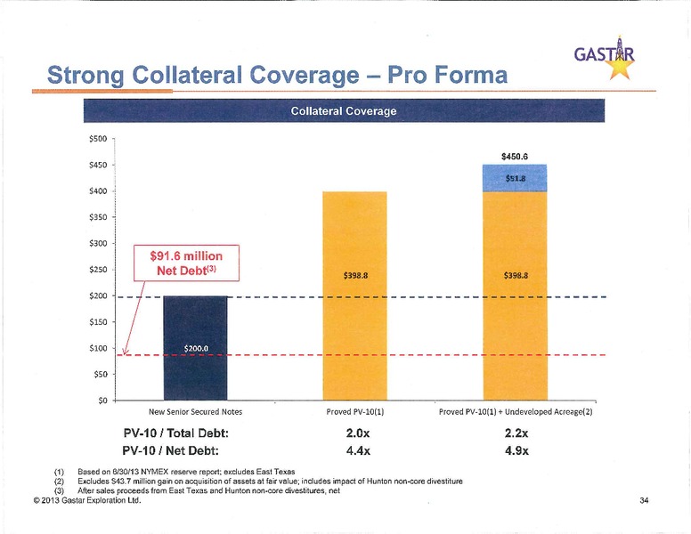 Investor Presentation – Gastar Exploration, Ltd. – slide 33