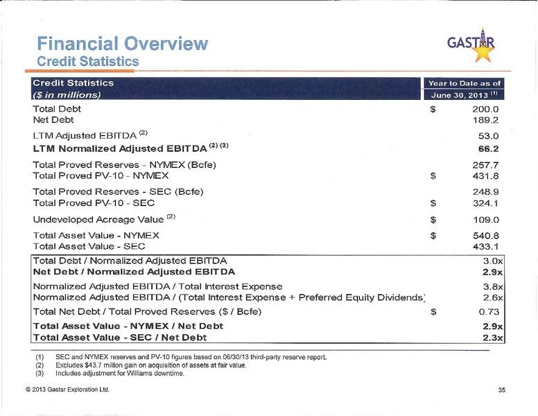Investor Presentation – Gastar Exploration, Ltd. – slide 34