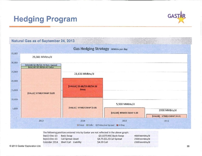 Investor Presentation – Gastar Exploration, Ltd. – slide 35