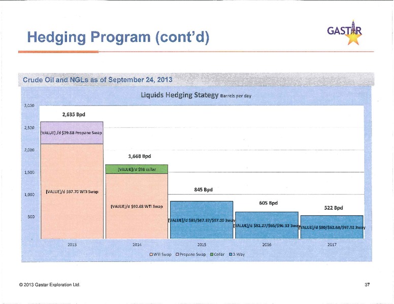 Investor Presentation – Gastar Exploration, Ltd. – slide 36