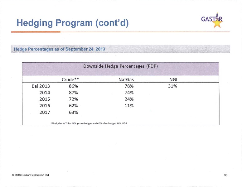 Investor Presentation – Gastar Exploration, Ltd. – slide 37