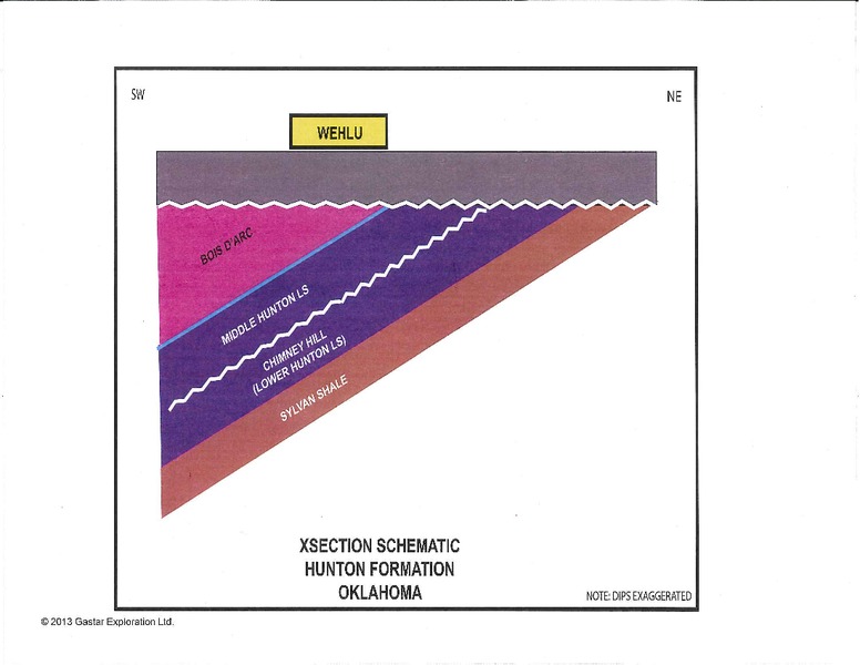 Investor Presentation – Gastar Exploration, Ltd. – slide 41