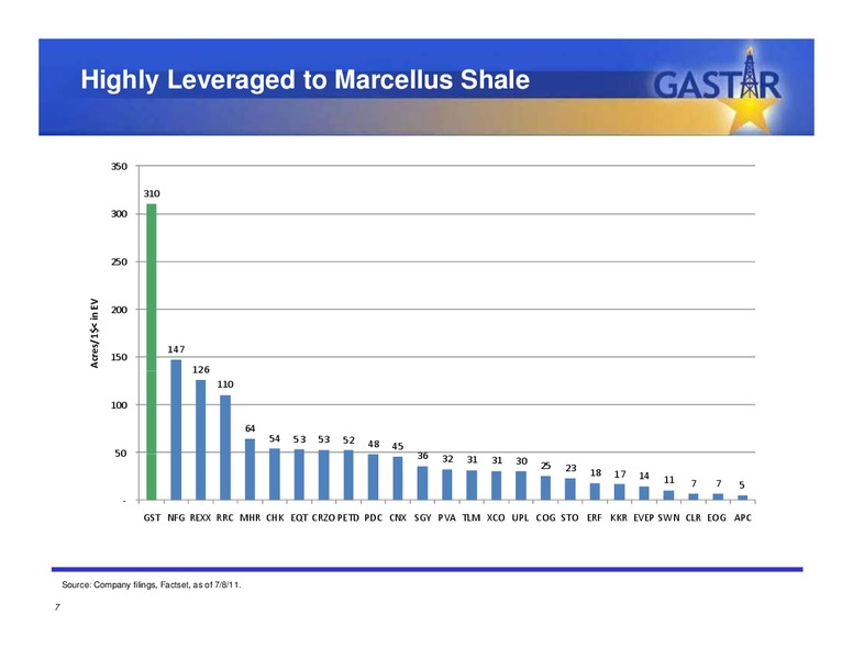 FEBRUARY 2002 CORPORATE PRESENTATION – Gastar Exploration, Ltd. – slide 6