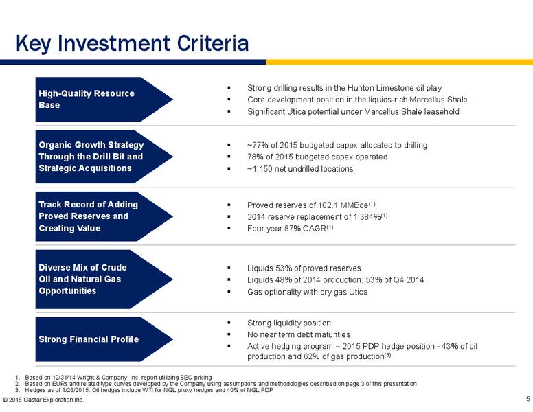 INVESTOR PRESENTATION – Gastar Exploration, Ltd. – slide 3