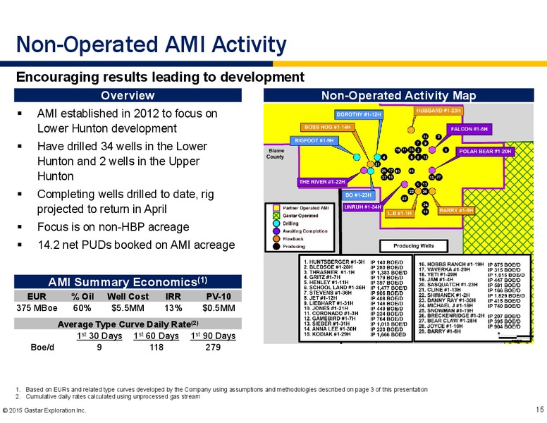 INVESTOR PRESENTATION – Gastar Exploration, Ltd. – slide 13