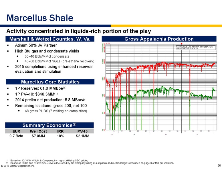 INVESTOR PRESENTATION – Gastar Exploration, Ltd. – slide 24