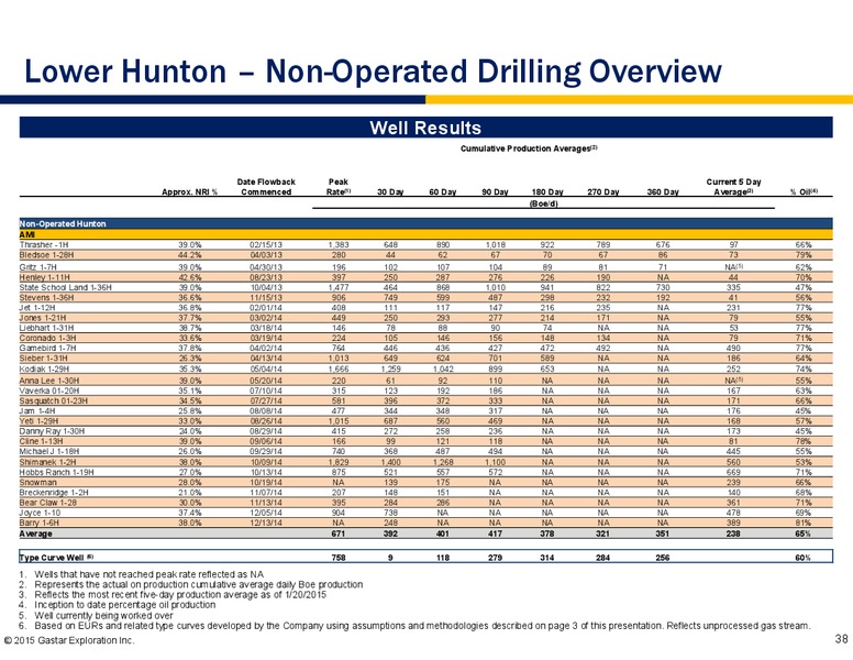 INVESTOR PRESENTATION – Gastar Exploration, Ltd. – slide 36