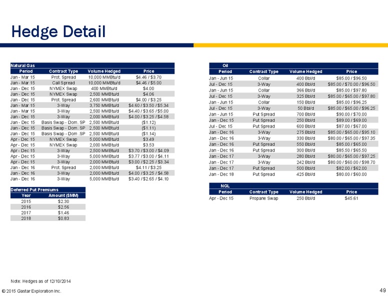 INVESTOR PRESENTATION – Gastar Exploration, Ltd. – slide 47
